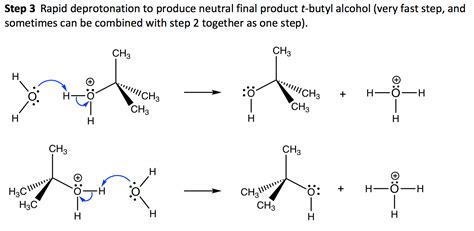 7.4: SN1 Reaction Mechanism, Energy Diagram and .